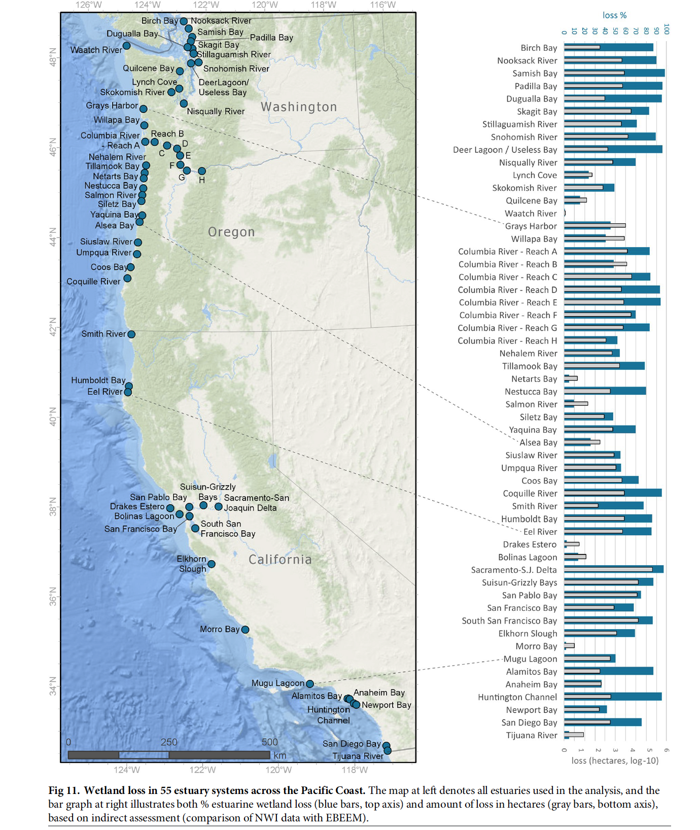 From: Insights into estuary habitat loss in the western United States using a new method for mapping maximum extent of tidal wetlands