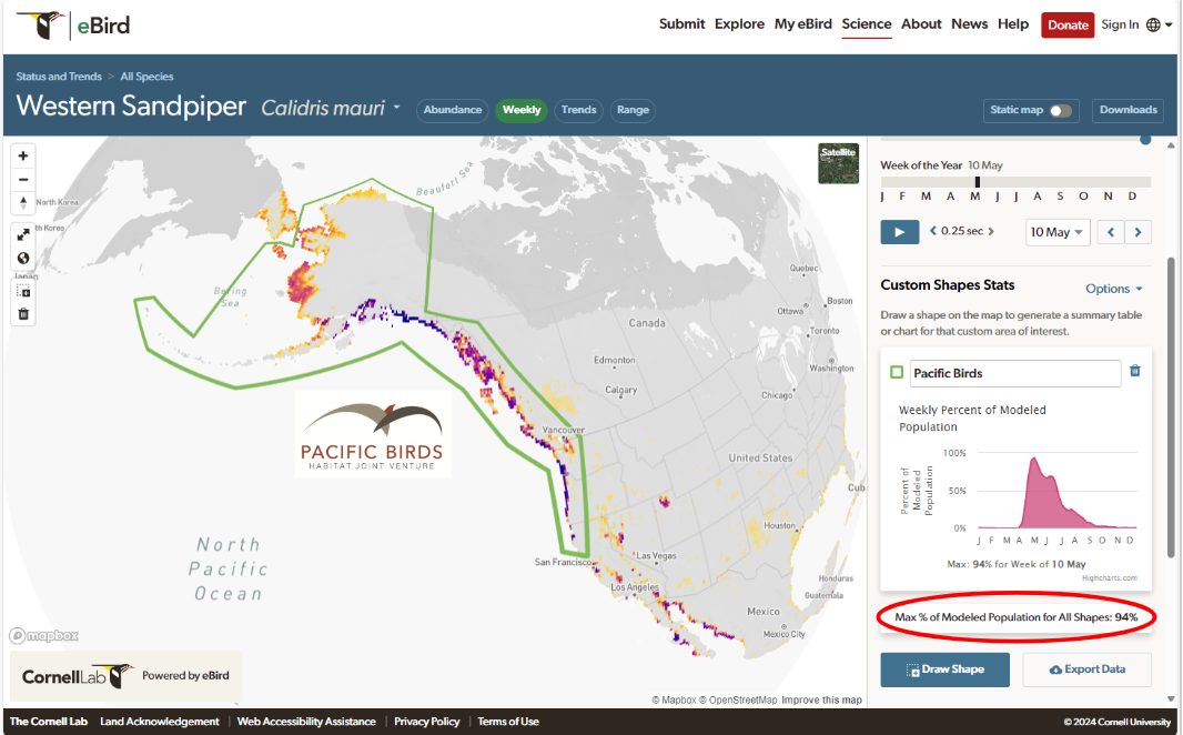 Online dashboard for eBird Status and Trends data products, showing an estimated 94% of global Western Sandpiper population is within Pacific Birds geography during spring migration (May 10) — one example of the kinds of information eBird is summarizing at the scale of Joint Venture regions, through this collaboration.