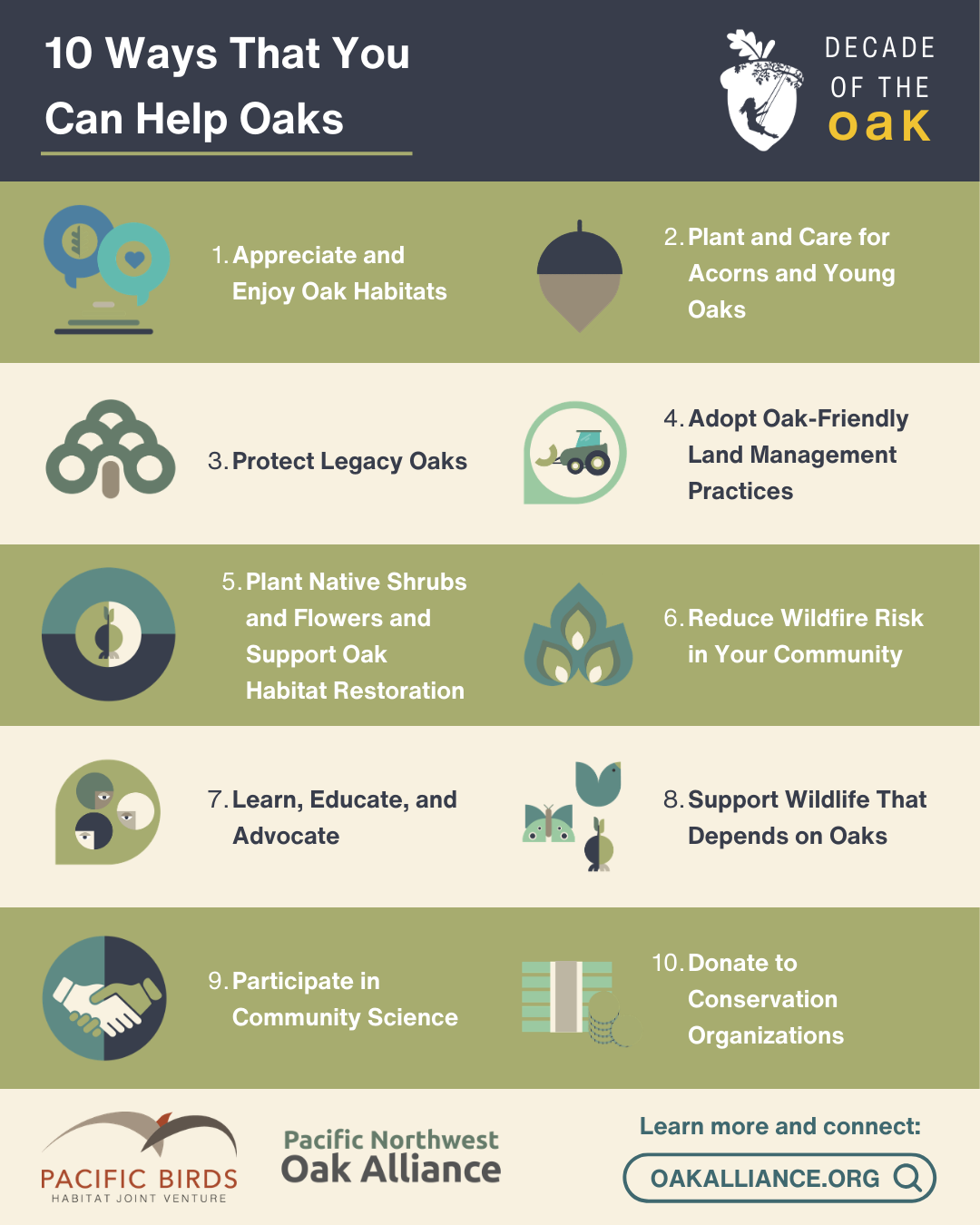 This infographic shows ten ways that people can help oaks and has logos for the Pacific Northwest Oak Alliance and for Decade of the Oak.