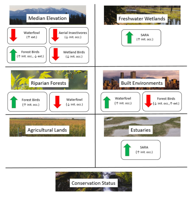 Macklin et al. 2026 Ecological Tradeoffs